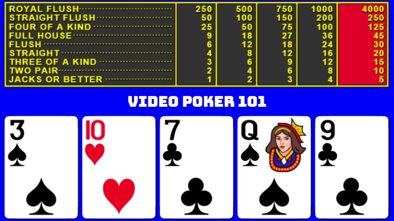 How to Play Video Poker Online