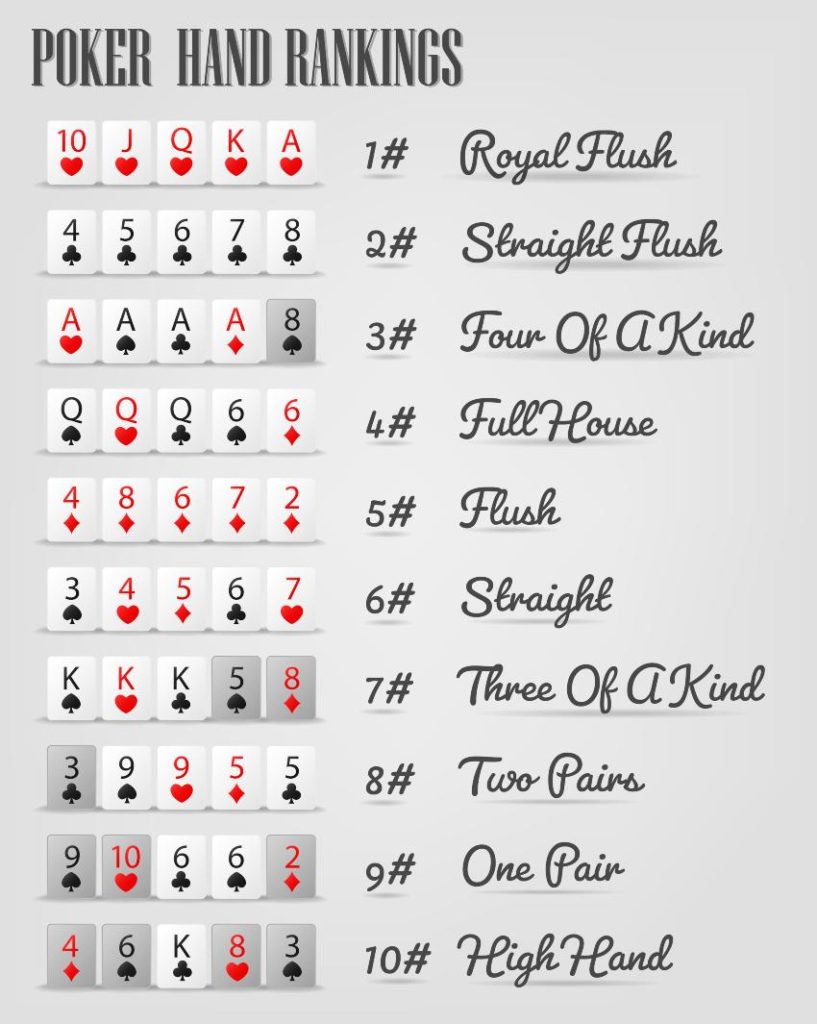 Poker Hands Ranking