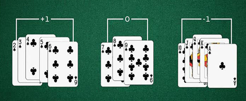 Card Counting in Blackjack Review